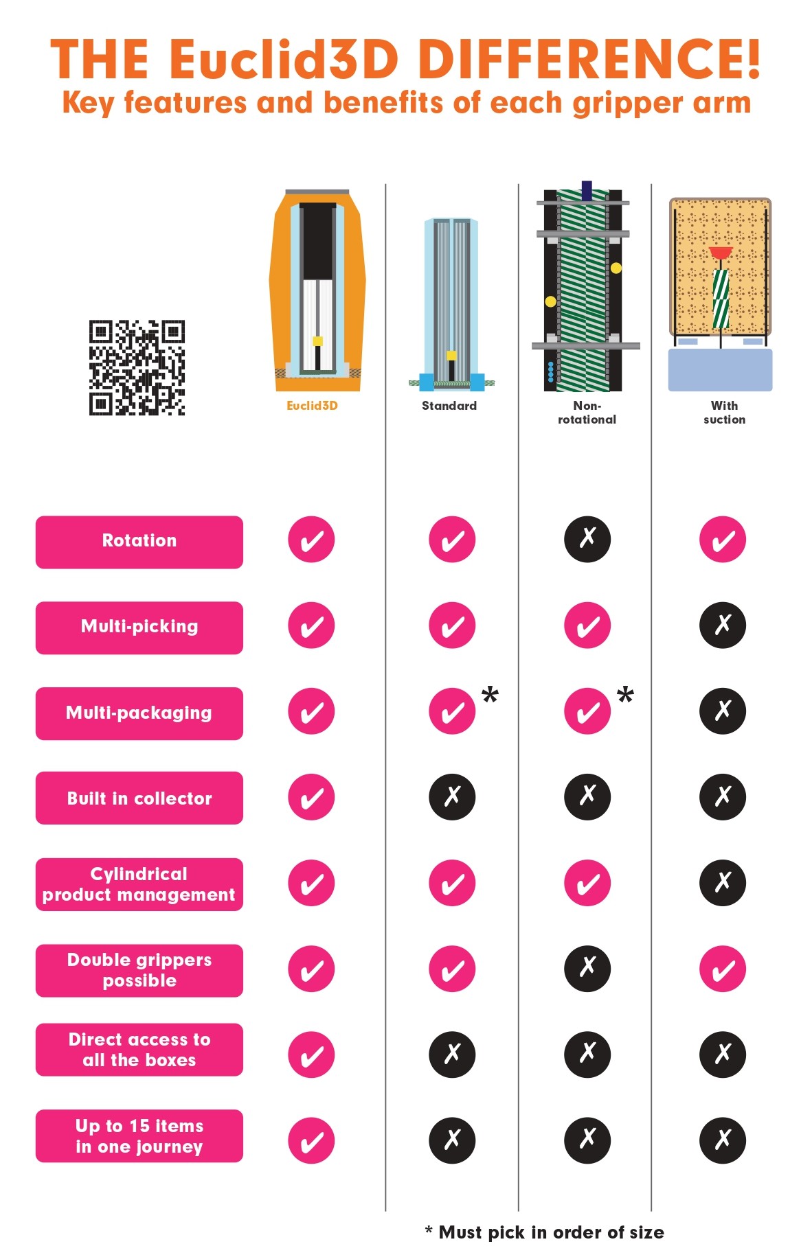 The Euclid3D difference 2 3 page 0001 1 1 - Euclid3D